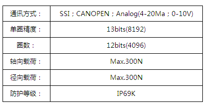 posital絕對值編碼器