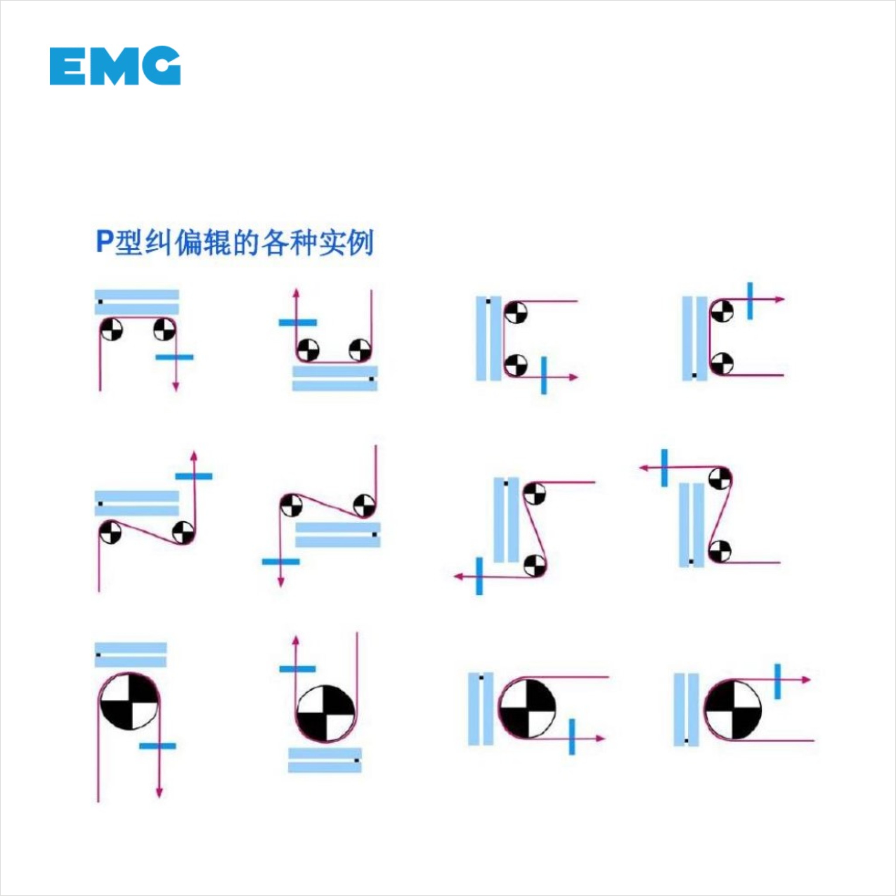 EMG各種實例圖