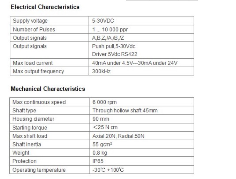 CC1900產(chǎn)品參數(shù)圖 CC1900產(chǎn)品參數(shù)圖